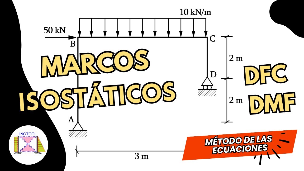 MARCOS Y PÓRTICOS  ISOSTÁTICOS - CÁLCULO DE DIAGRAMAS DE FUERZA CORTANTE Y MOMENTO FLECTOR