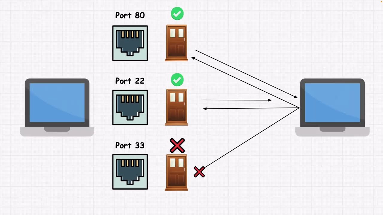Network Vulnerability Scanning Explained (Step-By-Step Guide)