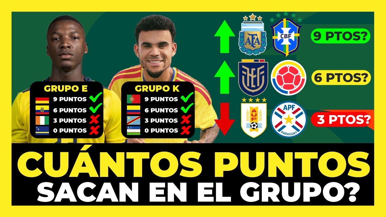 Cu&aacute;ntos puntos sacar&aacute; cada selecci&oacute;n de Conmebol en la Fase de Grupos Mundial 2026 🇦🇷🇪🇨🇨🇴🇺🇾🇧🇷🇵🇾🏆