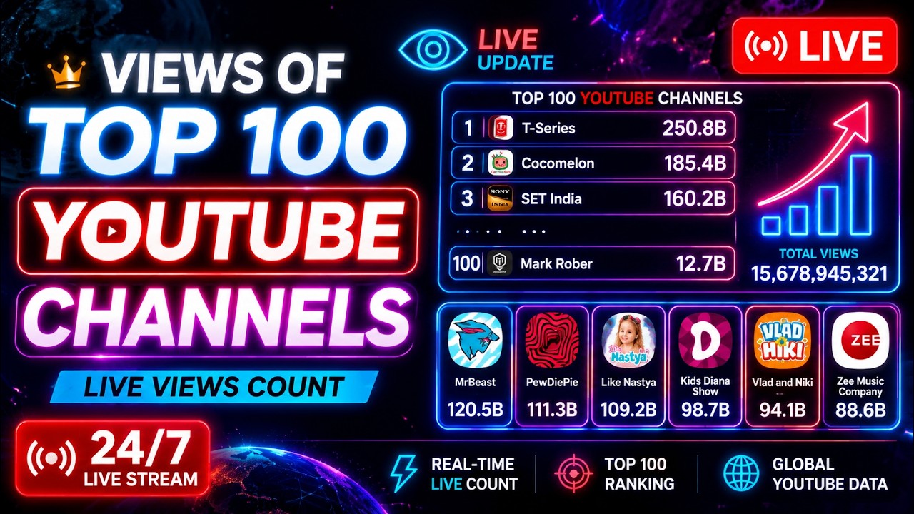 YouTube Views Race LIVE  Top 100 Channels Real-Time Counter 24/7 #Views #Counter #top100 #live