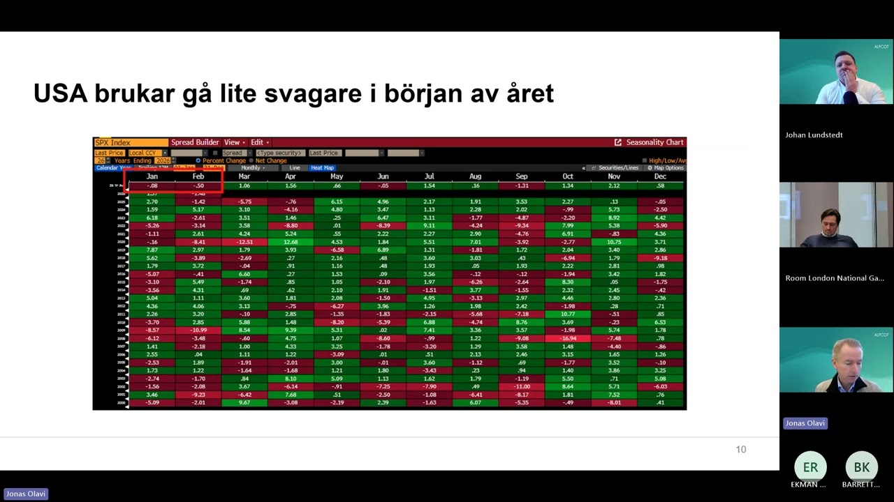 Alpcot - Inför Börsveckan med Jonas Olavi. Gästas av Carmignac - Kristofer Barrett 20260216.