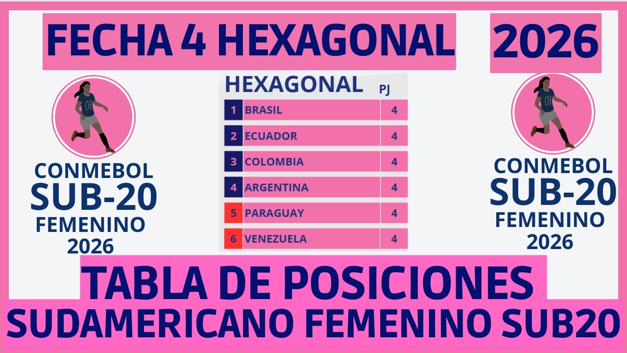 ASI MARCHA LA TABLA DE POSICIONES DEL SUDAMERICANO FEMENINO SUB 20 PARAGUAY 2026 HEXAGONAL FECHA 4
