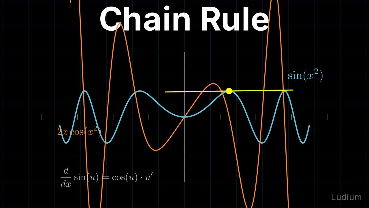 Calculus 1 — 14.4: Chain Rule with Trig Functions