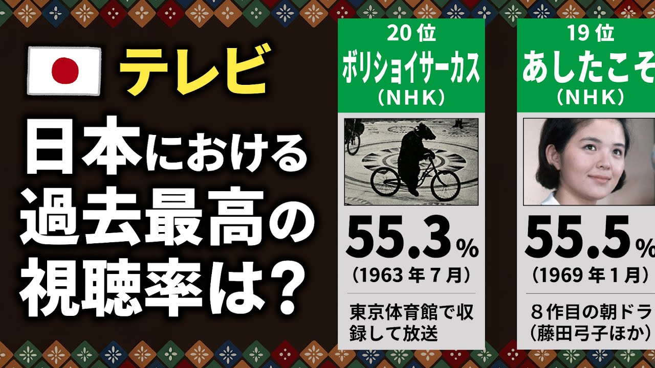 【テレビ】日本における歴代視聴率ランキング【TOP20】