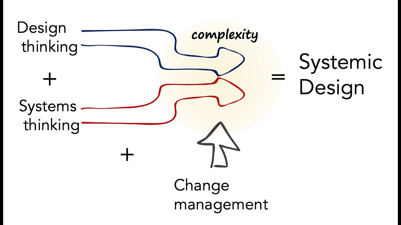 Systemic change workshop; systemic service design, systems thinking and change.
