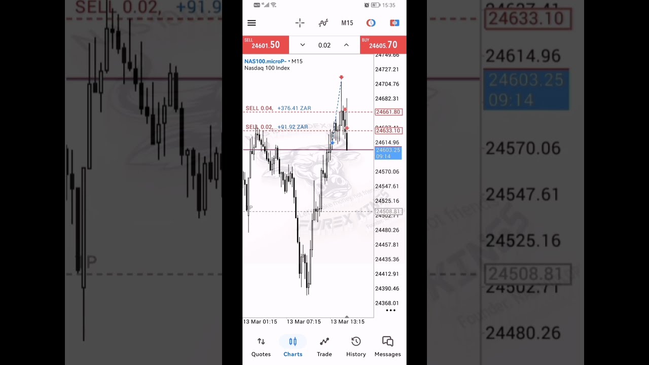 🔥📈 NY Open Nasdaq trades today!#Nasdaq #MicroFutures #Forex #DayTrading #Profit #M15🚀💰