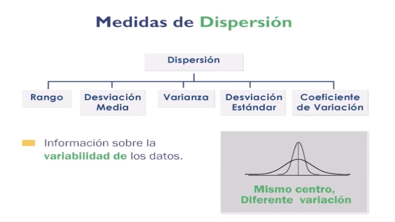 &iquest;Cu&aacute;les son las Medidas de Dispersi&oacute;n en Estad&iacute;stica? 👌👌👍👍