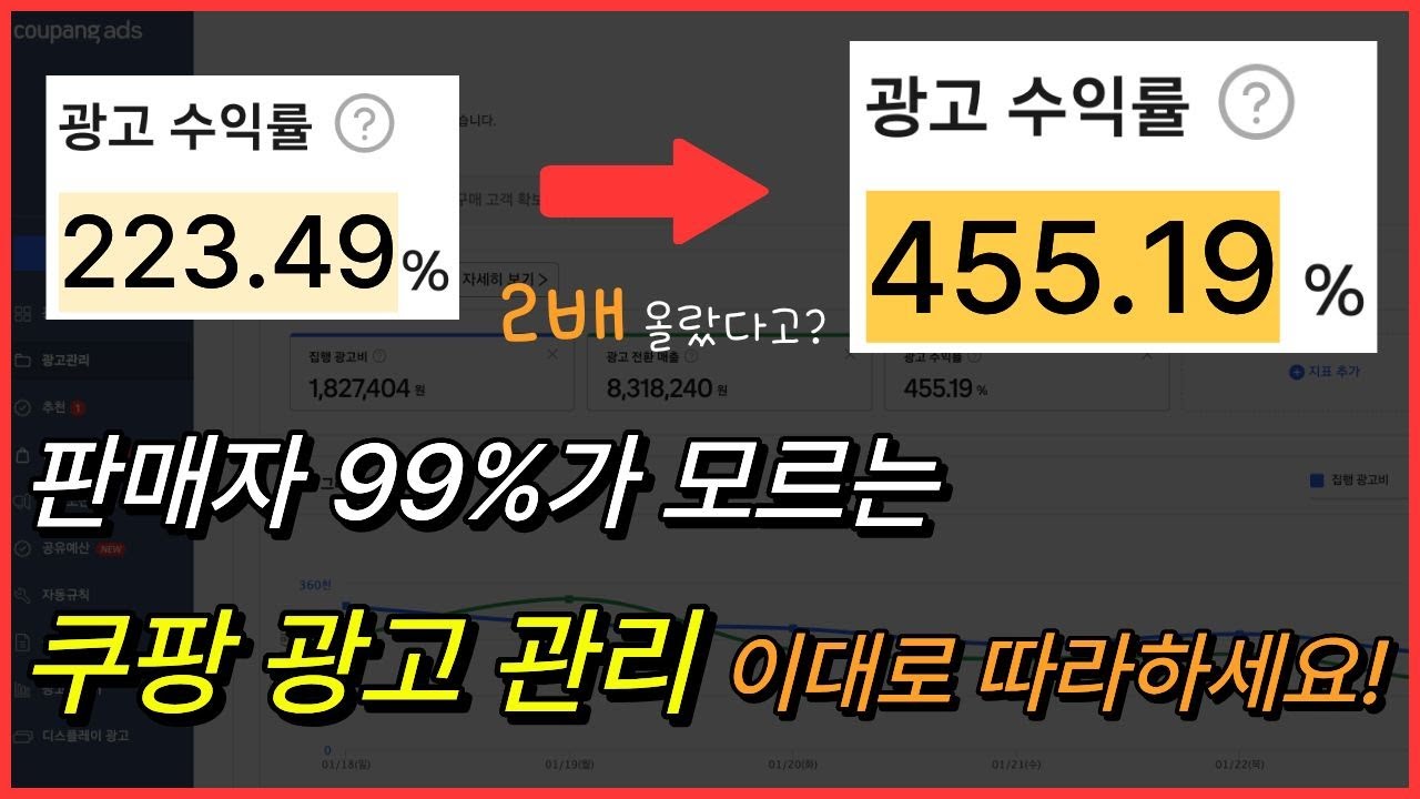 광고 수익률 2배 올린 쿠팡 광고 관리 노하우 대공개