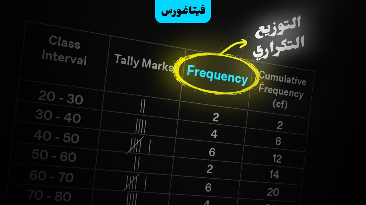 الوحده الاول- التوزيع التكراري | Chapter 1- Frequency Distribution