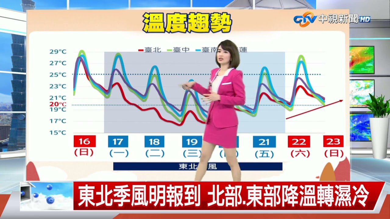 【雅方氣象報報】入秋最強冷空氣 週一報到氣溫驟降│中視晚間氣象 20251116