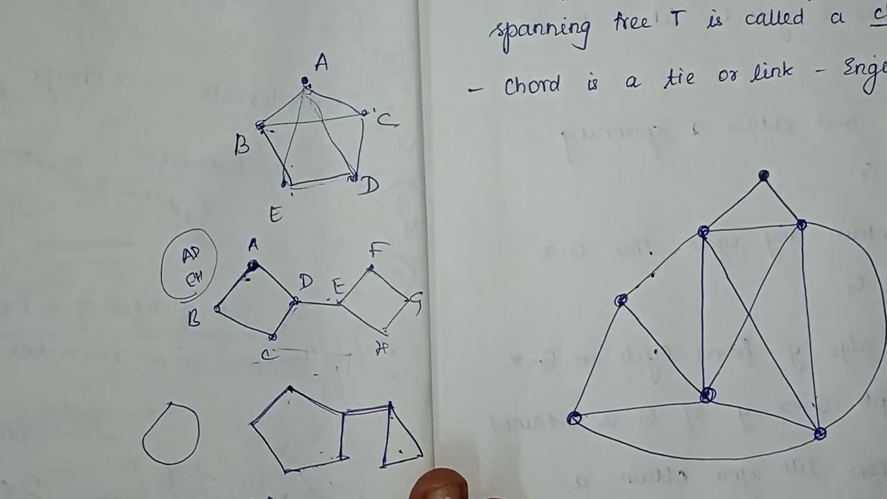 Theorem - Every connected graph has atleast one spanning tree Proof Graph theory Anna University