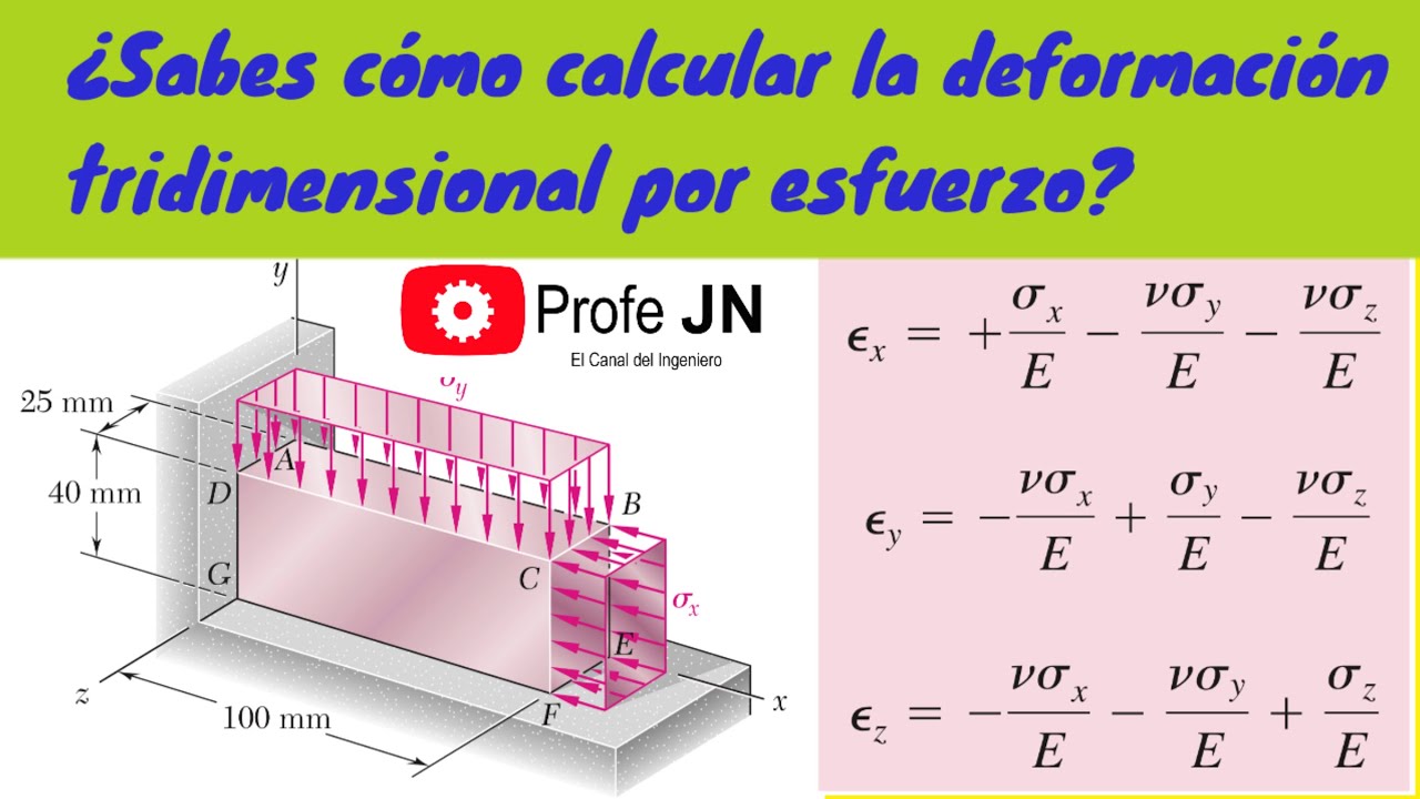 ¿CÓMO CALCULAR LAS DEFORMACIONES POR ESFUERZOS EN TODAS LAS DIRECCIONES? LEY DE HOOKE, Ej: 2-70 Beer