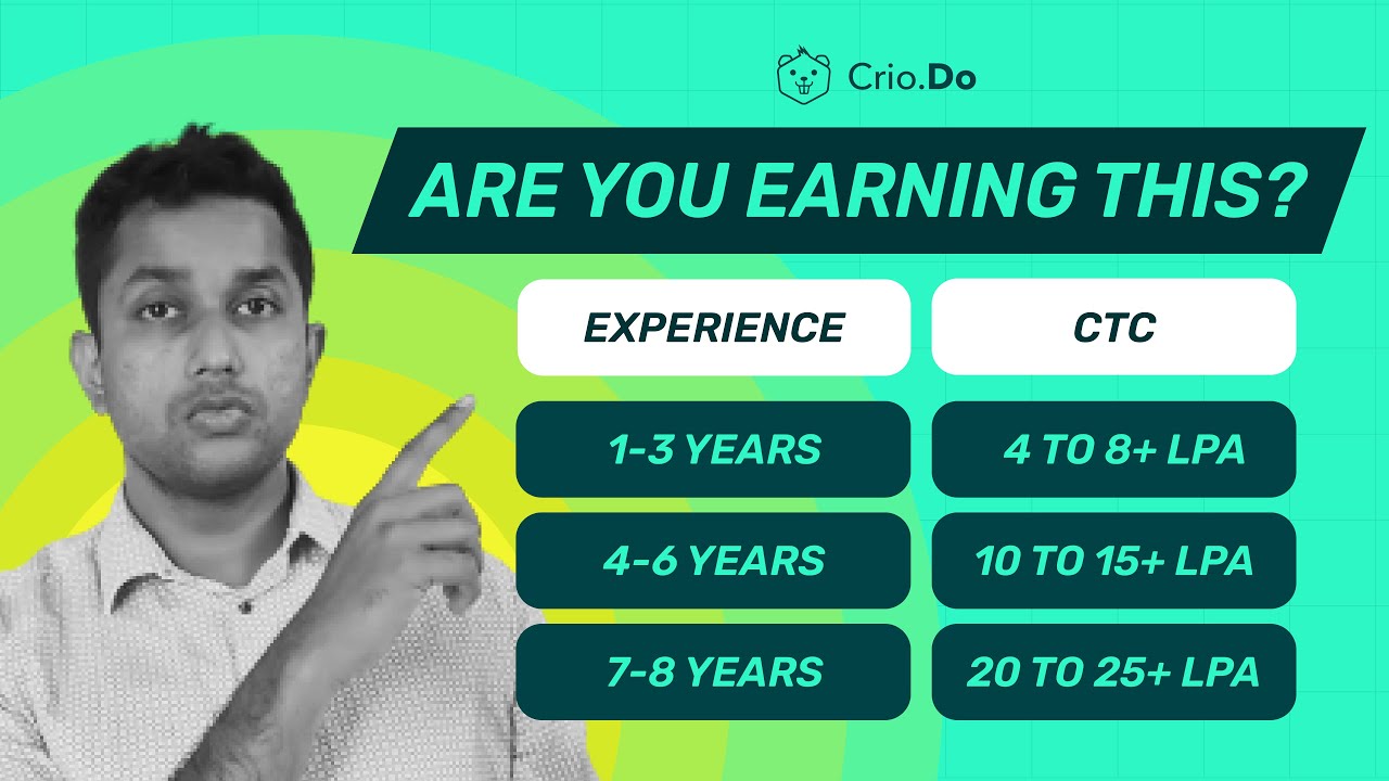 Wait.. Are You Underemployed?