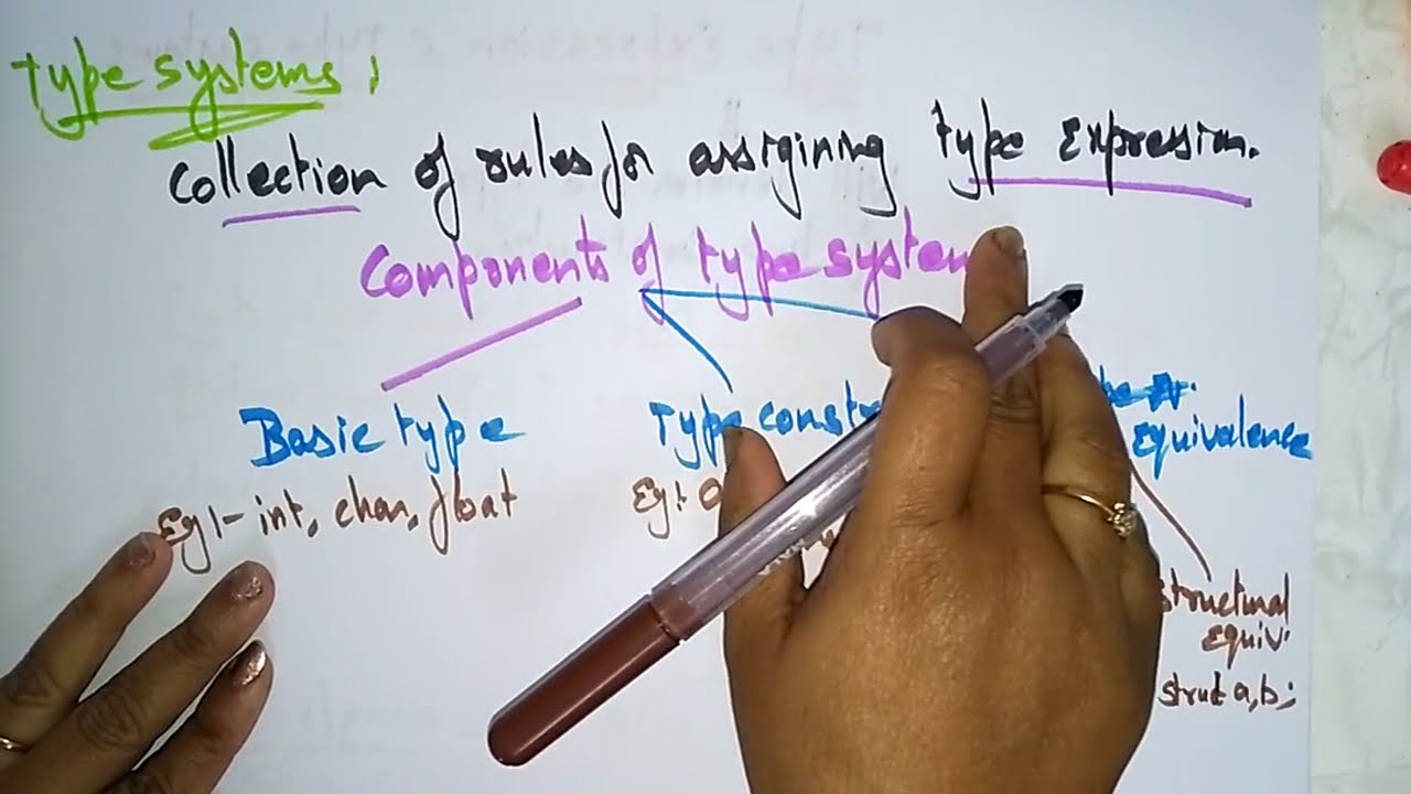 Type Expressions and System | CD | Compiler design | Lec-40 | Bhanu Priya