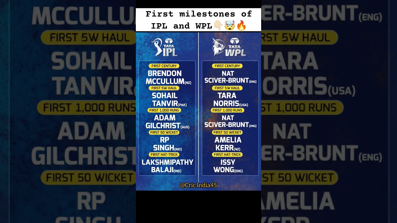 First milestones of IPL and WPL 🤯🔥