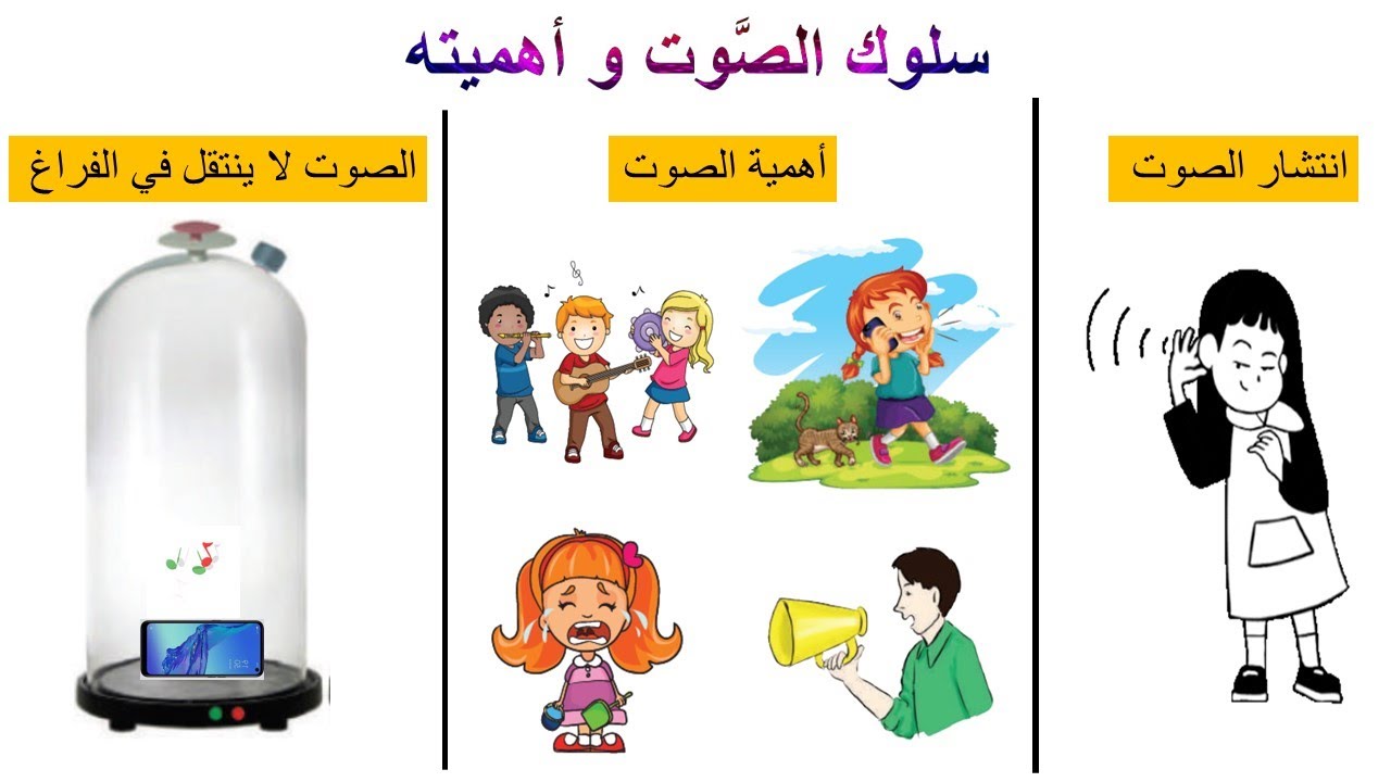 سلوك الصوت و أهميته / للصف الرابع / فهيمة ربيع