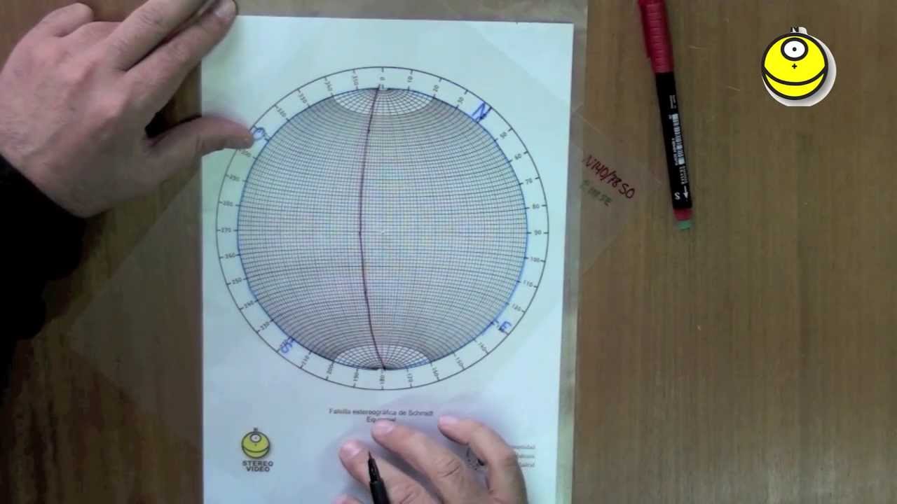 Línea contenida en un plano a partir de su cabeceo