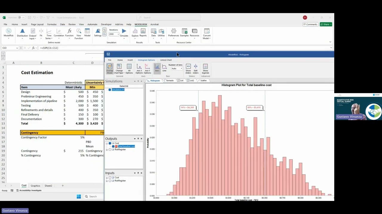 Simulating Cost Budgets with ModelRisk – Guz Vinueza