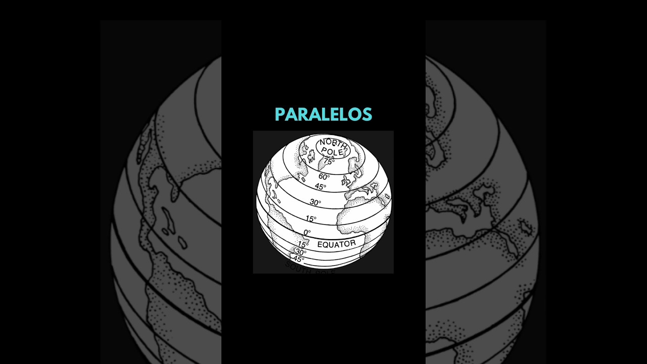 PARALELOS DE LA TIERRA 🌎