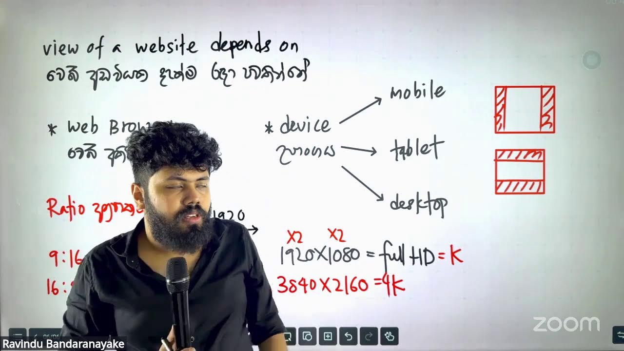 Grade 11 ICT - Lesson 05 - HTML