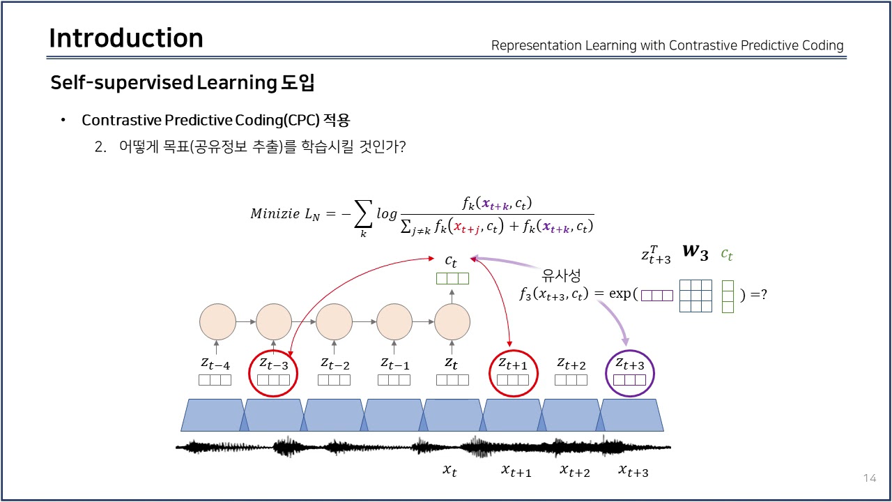 [Paper Review] Vq-wav2vec: Self-Supervised Learning of Discrete Speech Representations