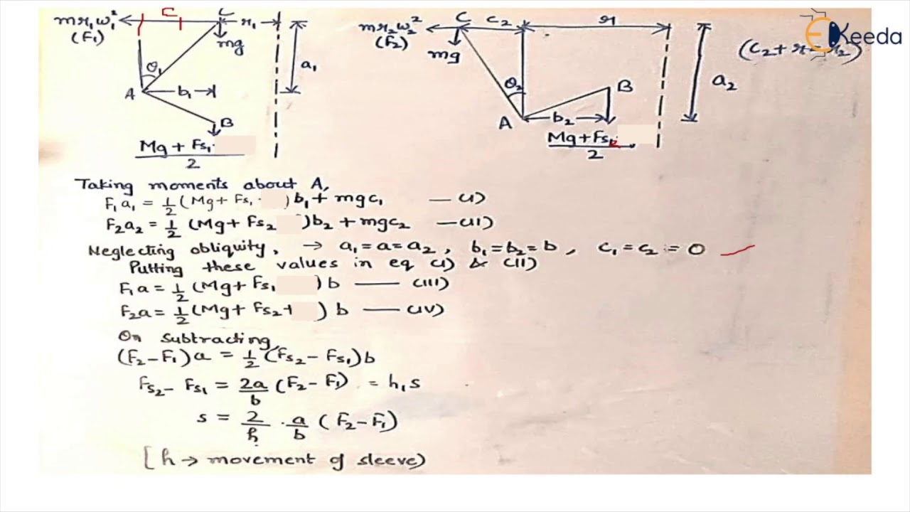 Hartnell Governor - Governors - Dynamics of Machinery