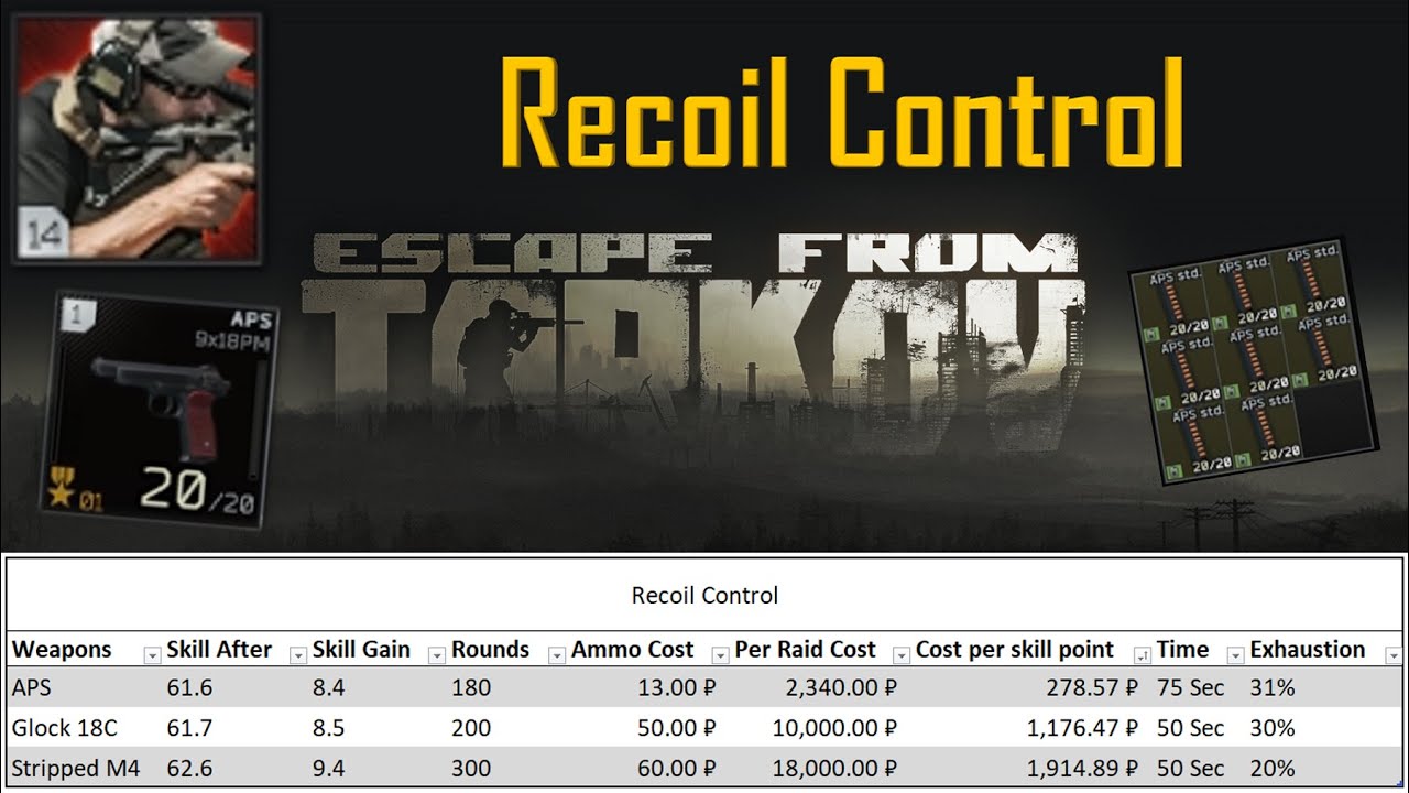 Leveling Recoil Control in Escape from Tarkov