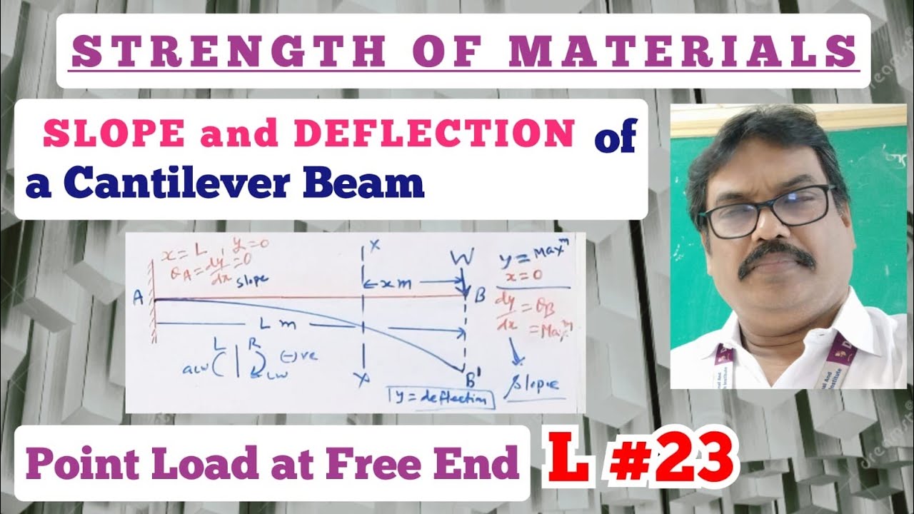 Deflection of beam theorem in english | Cantilever beam | Point load at free end | SOM