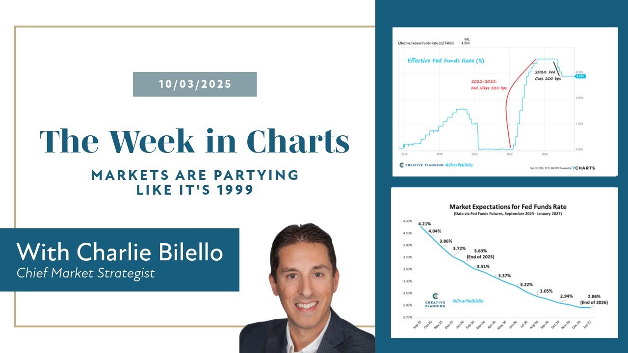 Markets Are Partying Like It's 1999 | The Week in Charts (10/3/2025) | Charlie Bilello