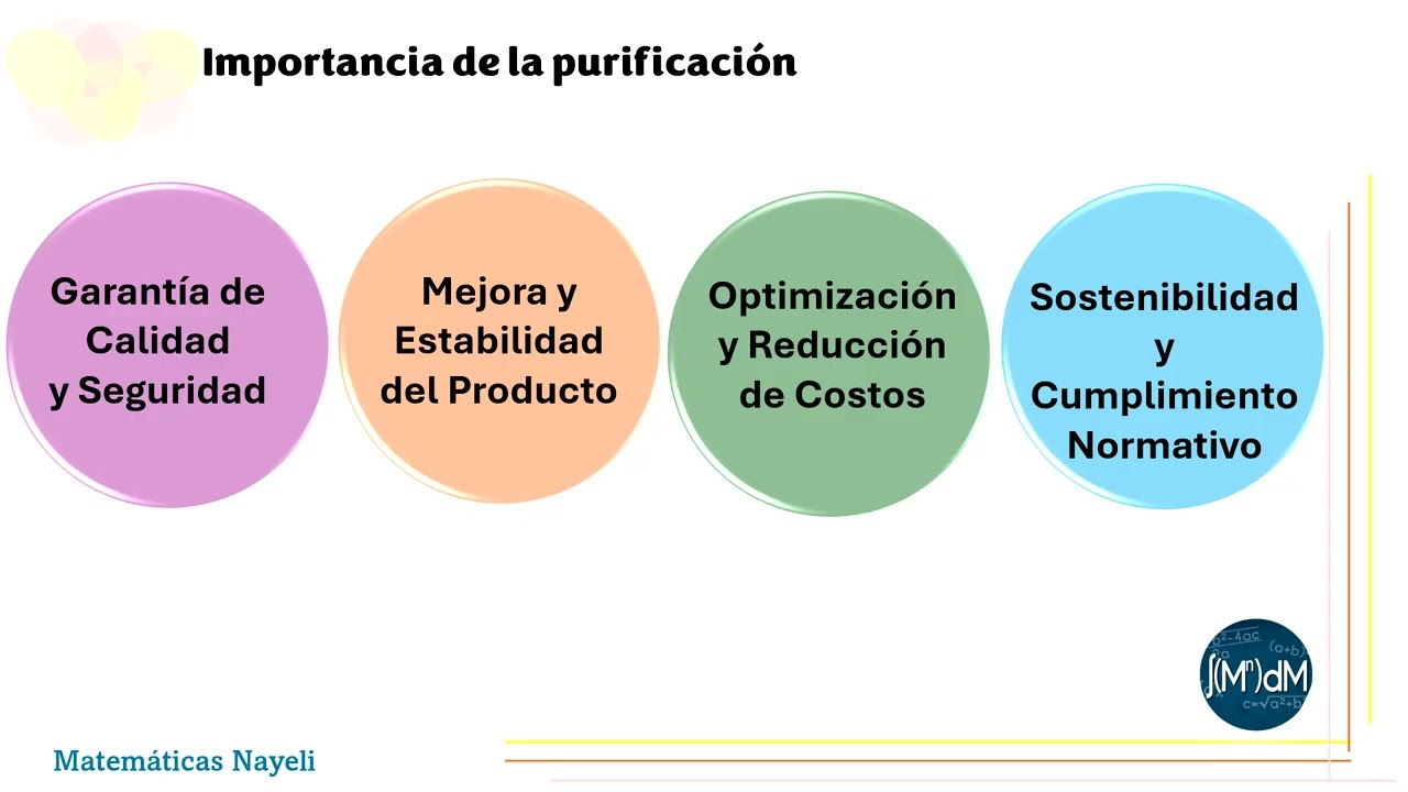 Purificación de Productos Sucroquímicos | Métodos, Impurezas y Retos Industriales