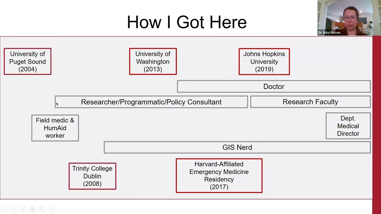 Careers in Humanitarianism: Dr. Erica Nelson