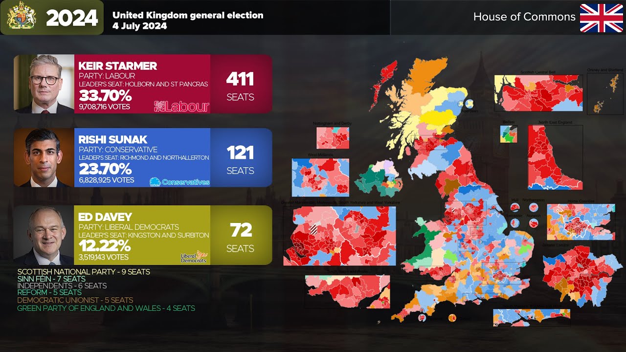 British General Elections (1661 - 2024)