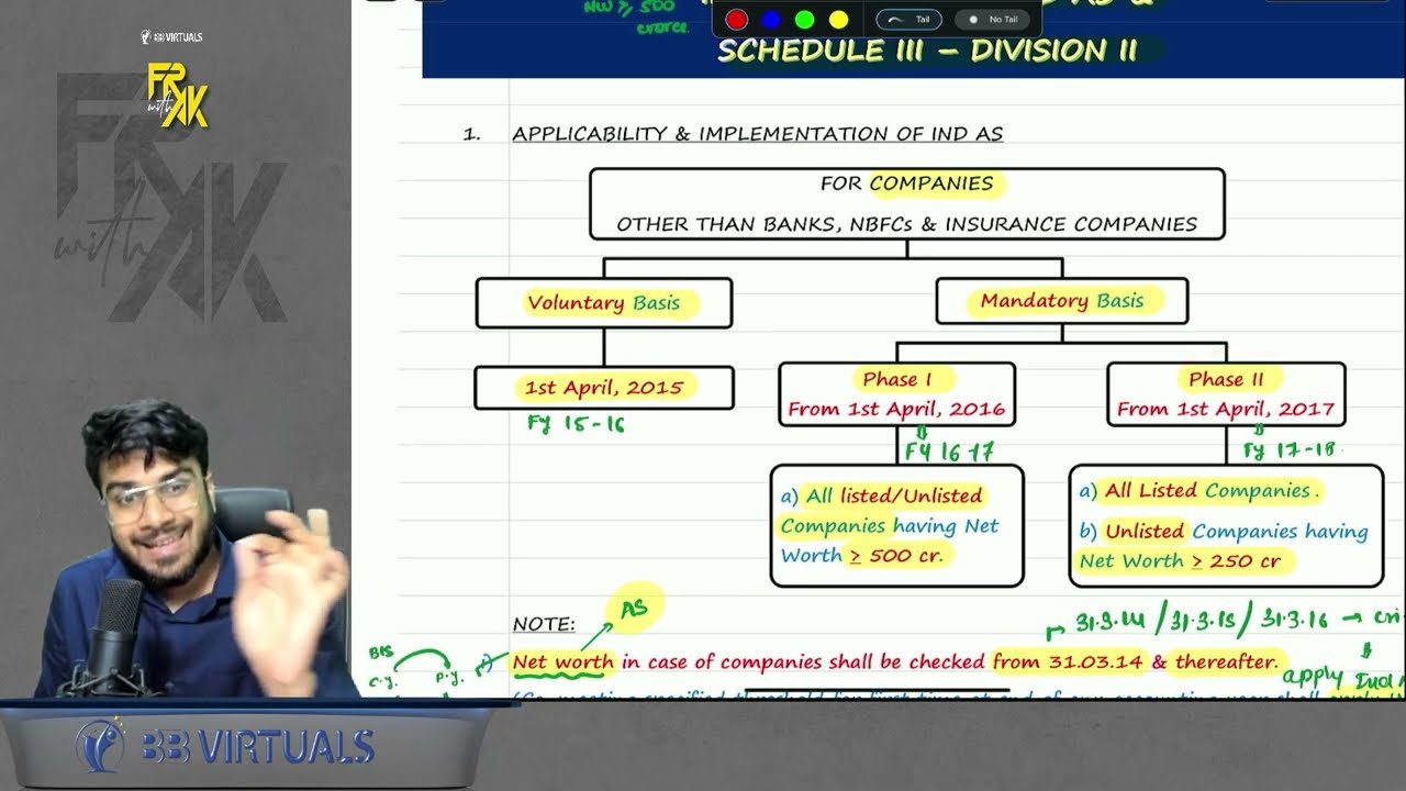 Introduction to IND AS | 100% English Revision | Alongwith Questions | CA Aakash Kandoi