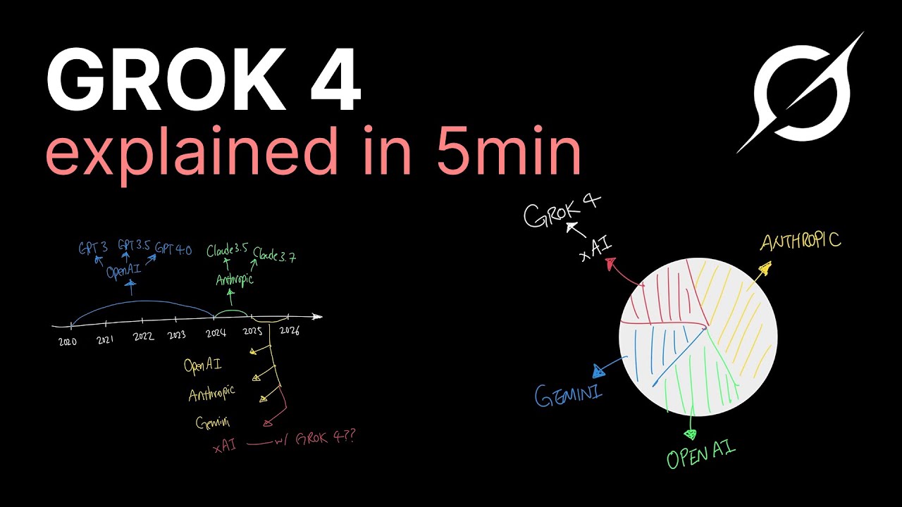 Grok 4 объясняется за 5 минут