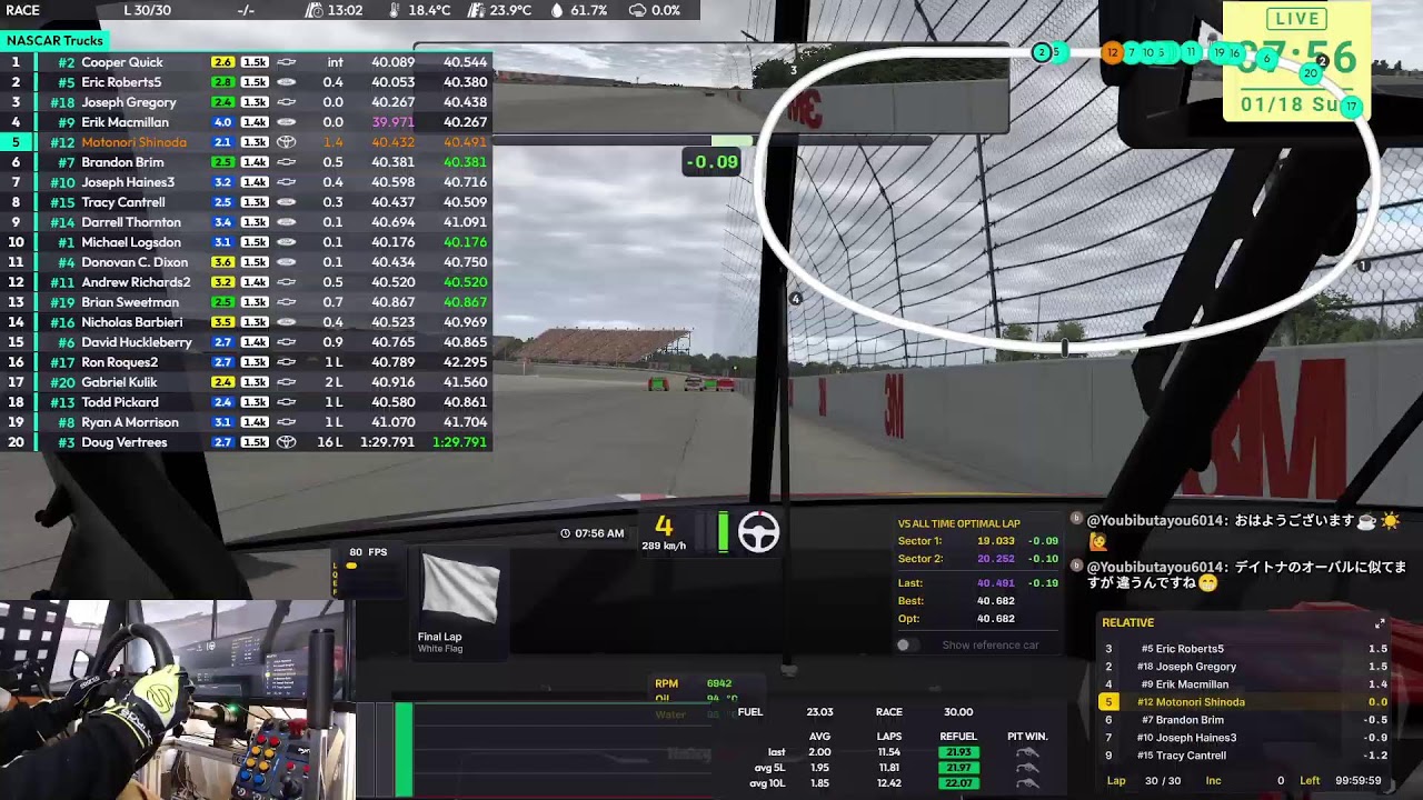 【iRacing】NASCARクラスC ミシガン