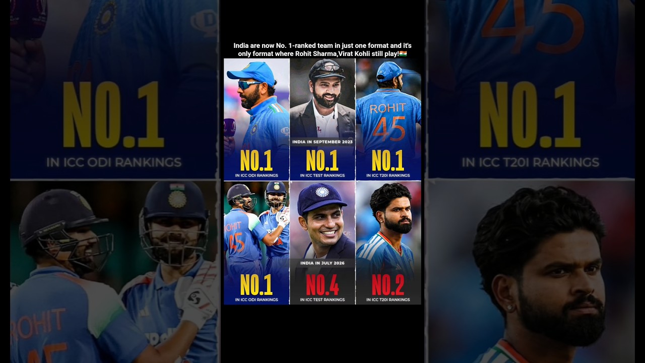 India are No.1-ranked team in ODI format, it's only format where Rohit Sharma,Virat Kohli plays!🇮🇳
