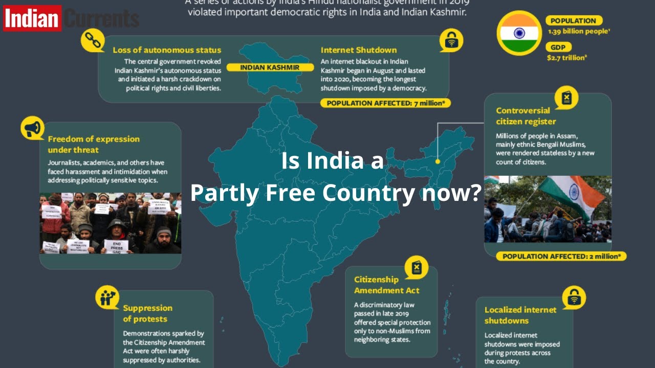 Is India a Partly Free Country now? | Says Freedom House Report 2021 | INDIAN CURRENTS | LATEST NEWS
