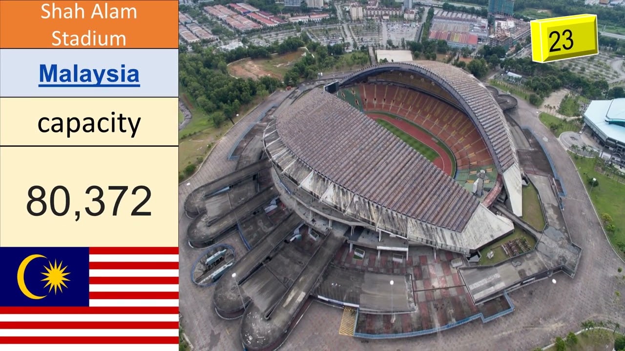 50 BIGGEST FOOTBALL STADIUMS in the world in 2022