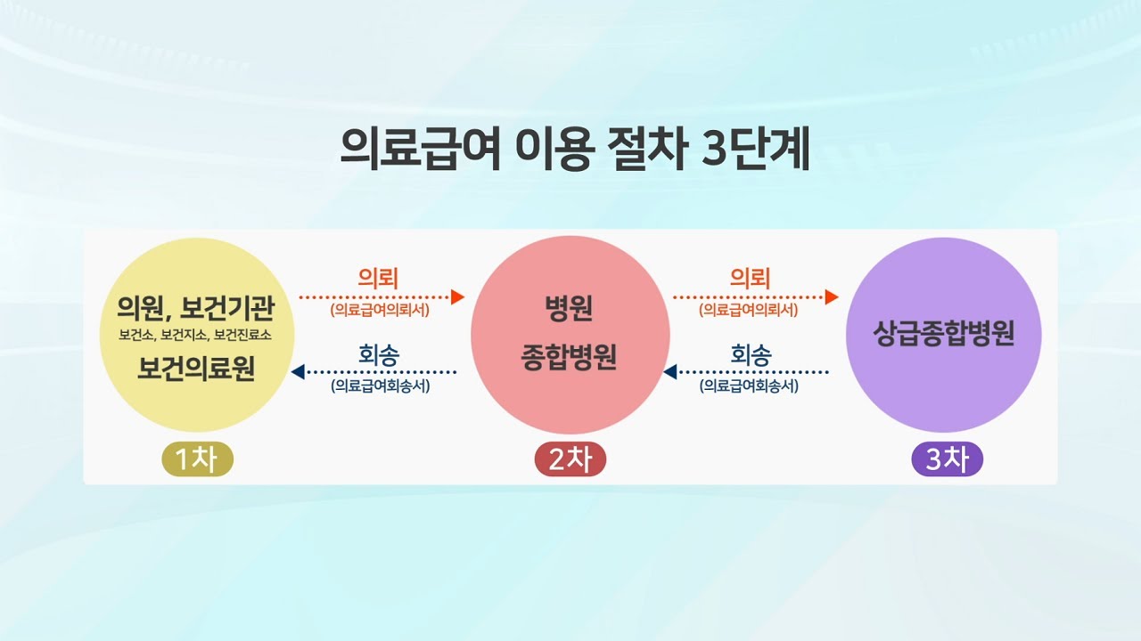 2022 어려운 이웃의 건강지킴이 의료급여제도