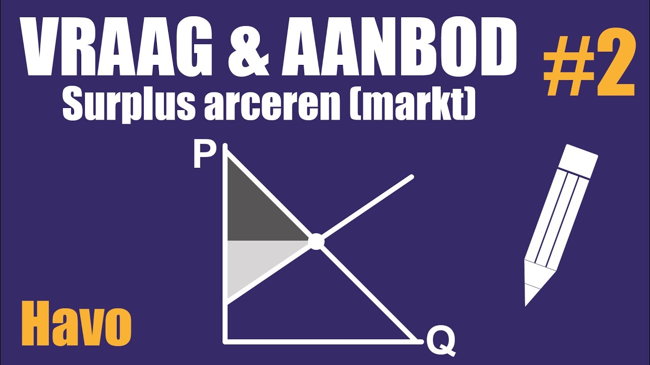 Surplus arceren (markt) - Vraag en aanbod #2