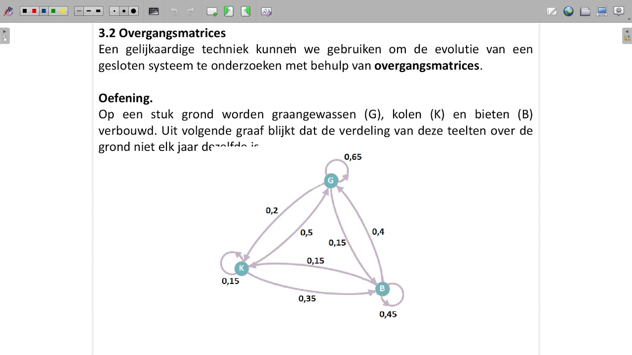 3.2 Overgangsmatrices  (p21)