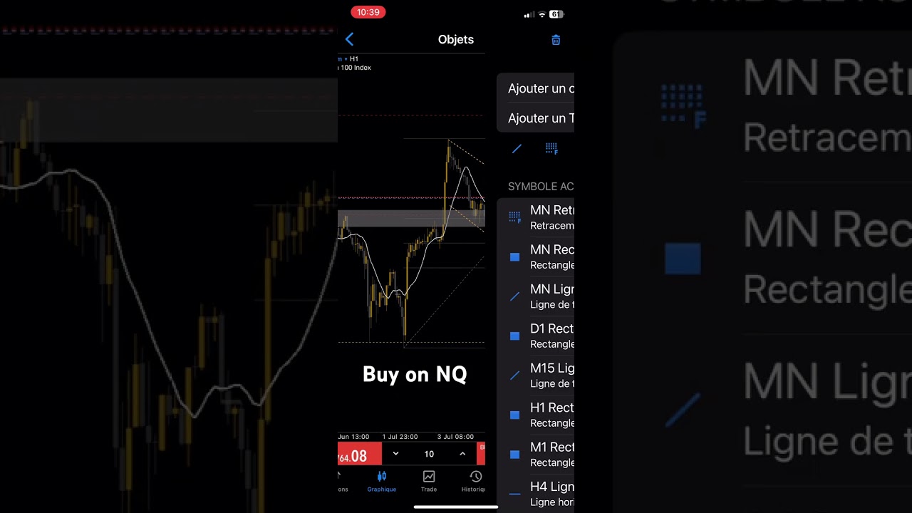 Buy NQ Rr 1/5 2% risk 