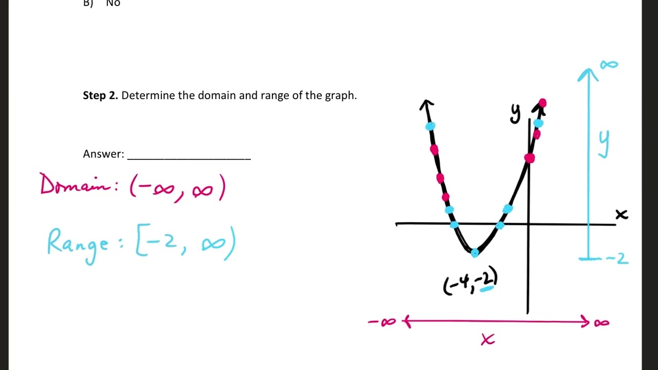 Intro.to Functions and Function Notation A