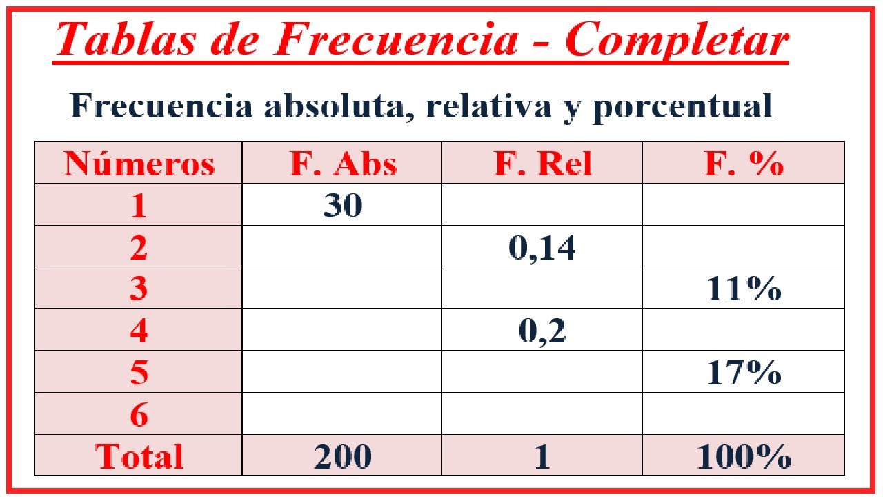 Tabla de Frecuencias - ¿Cómo completar una tabla de frecuencias? - Ejercicio 1