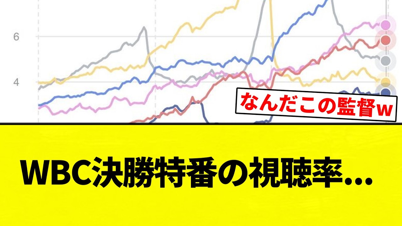 【これや！！】WBC決勝特番の視聴率...【プロ野球反応集】【2chスレ】【なんG】