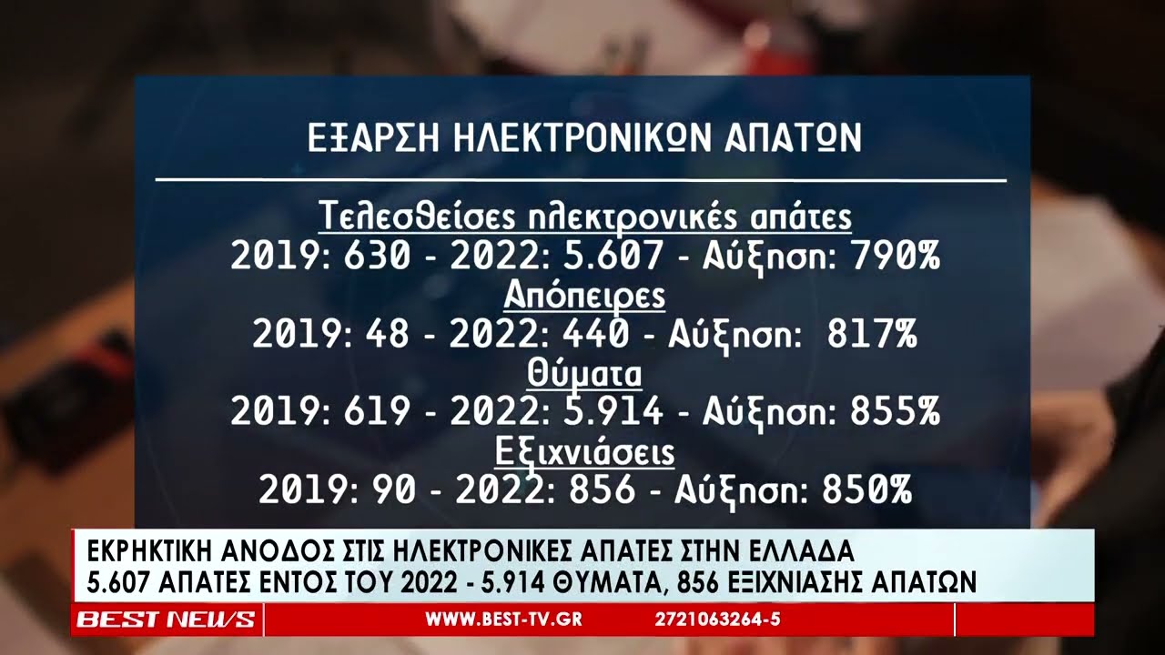 Εκρηκτική άνοδος στις ηλεκτρονικές απάτες