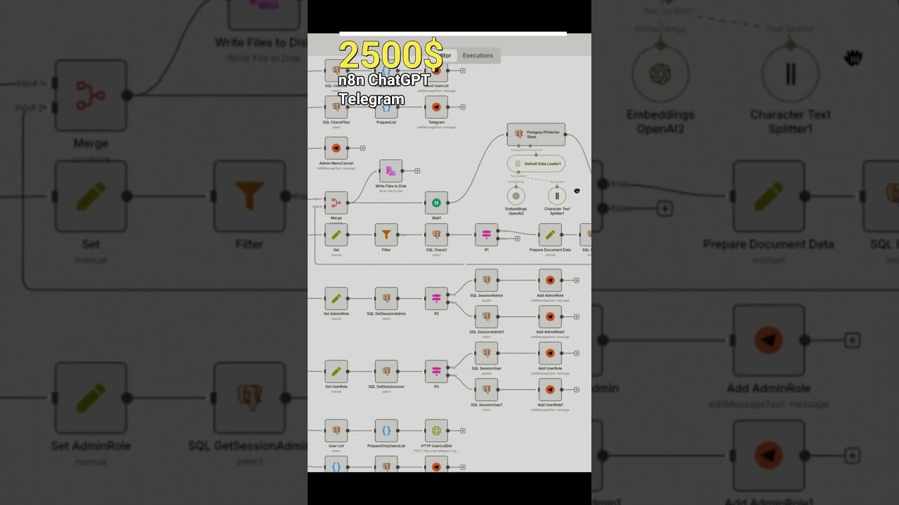 N8N + Telegram + Base