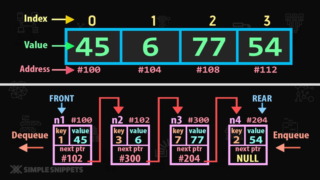 Array vs Linked List - Pros & Cons | Which data structure is better & when ? | DSA