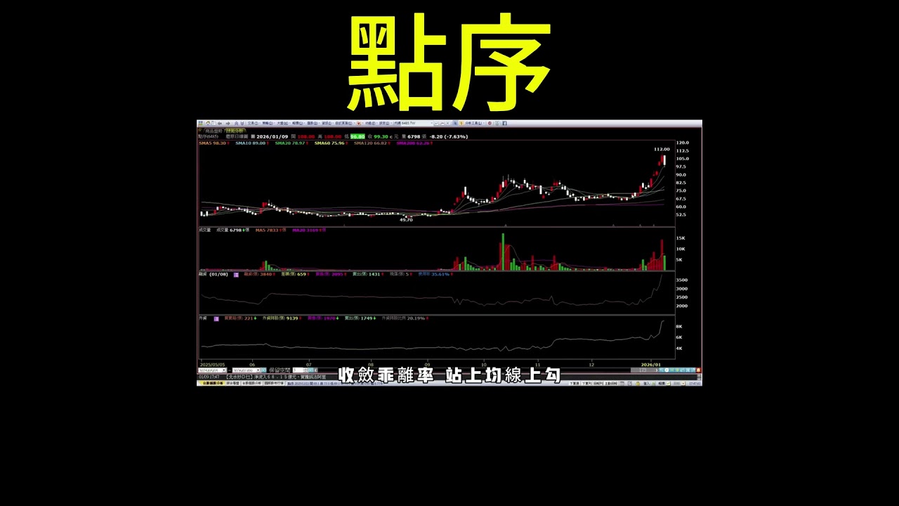 點序
