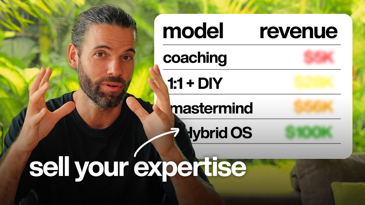 every high-ticket business model explained (from $10k to $100k)